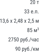 20 т 33 е.п. 13,6 х 2,48 х 2,5 м 85 м3 2750 руб./час 90 руб./км