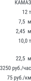 КАМАЗ 12 т 7,5  м 2,45  м 10,0 т 22,5  м 3250 руб./час 75 руб./км