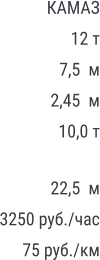 КАМАЗ 12 т 7,5  м 2,45  м 10,0 т 22,5  м 3250 руб./час 75 руб./км