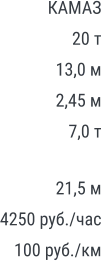 КАМАЗ 20 т 13,0 м 2,45 м 7,0 т 21,5 м 4250 руб./час 100 руб./км