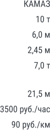 КАМАЗ 10 т 6,0 м 2,45 м 7,0 т 21,5 м 3500 руб./час 90 руб./км