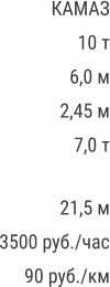 КАМАЗ 10 т 6,0 м 2,45 м 7,0 т 21,5 м 3500 руб./час 90 руб./км